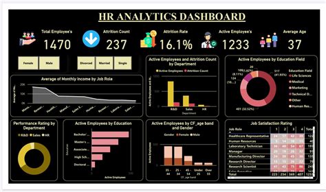 Dashboard .